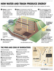 Information Graphic: How Water and Trash Produce Energy