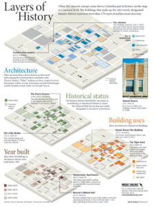 Information Graphic: Layers of History