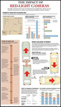 Missourian: Impact of Red Light Cameras