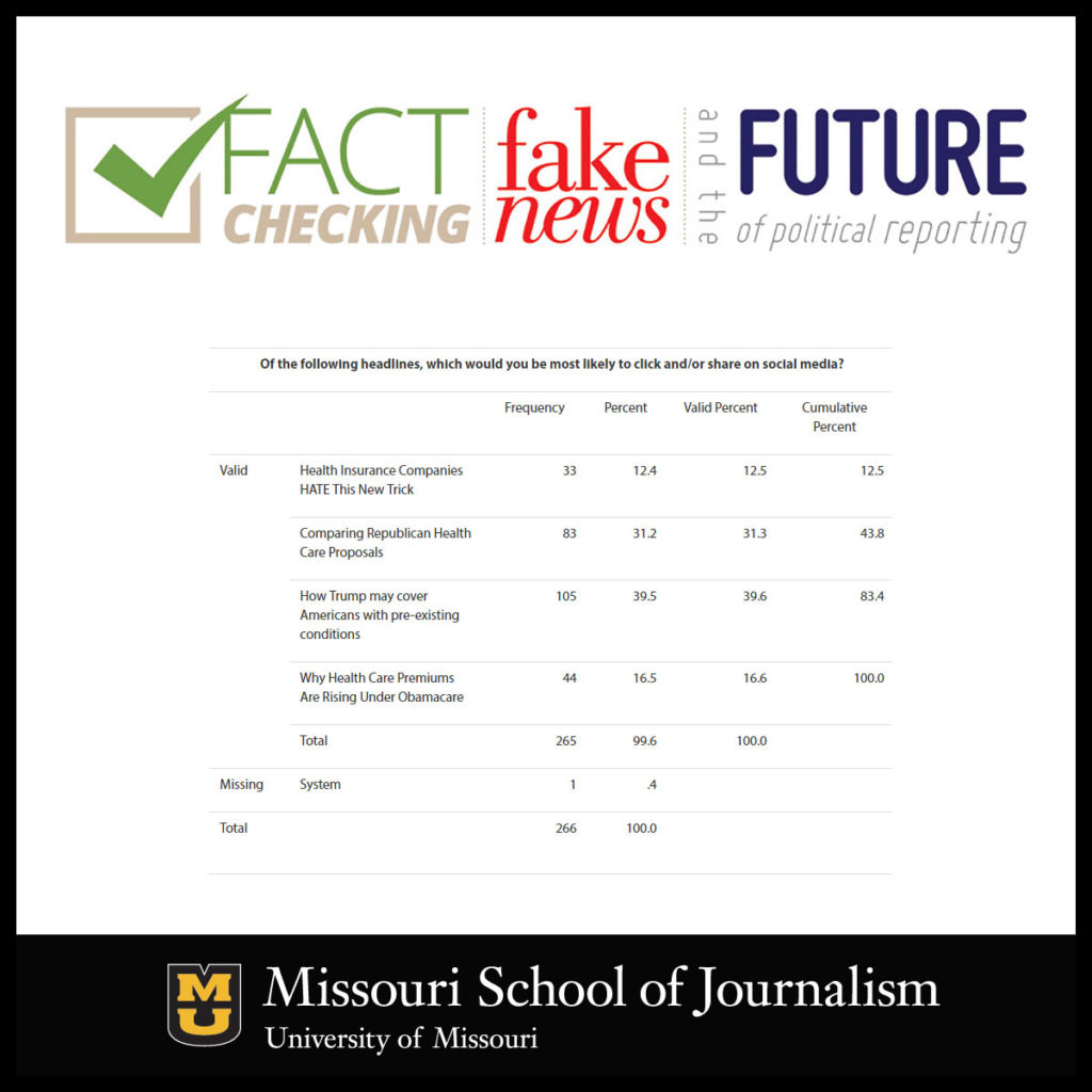 Faux News in the Digital Age: Survey Results