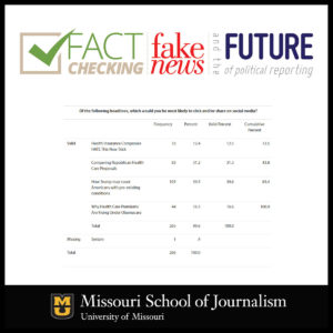 Faux News in the Digital Age: Survey Results