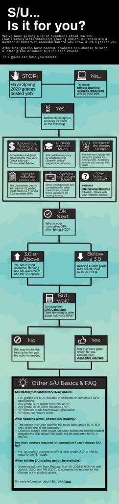 guidelines-for-satisfactory-unsatisfactory-s-u-grading-and-advising
